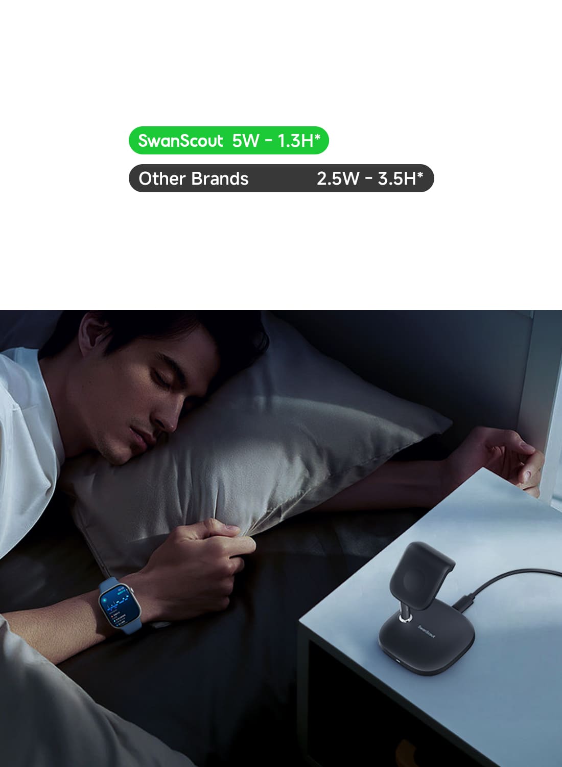 5W fast charging for Apple Watch with shorter charging time SwanScout 505A