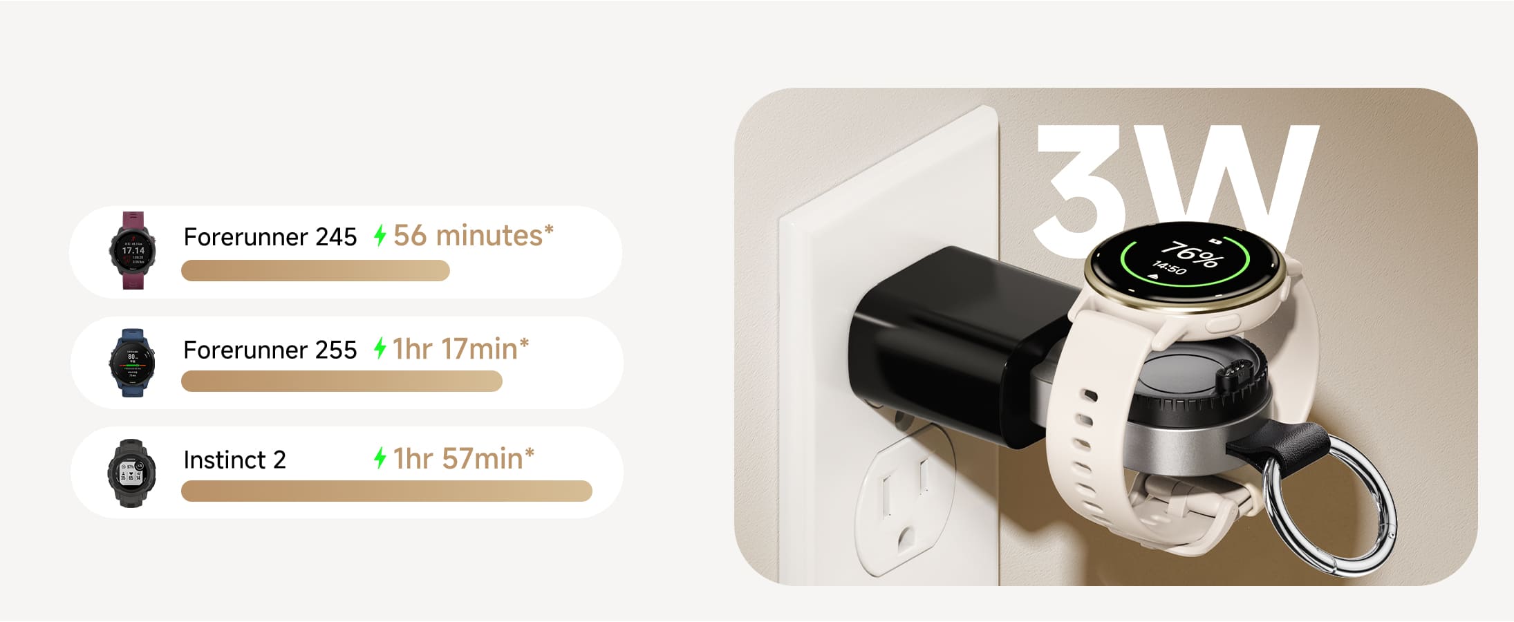 Charging time comparison for multiple Garmin watch models using SwanScout 510GM portable USB-C charger with stable fast charging performance