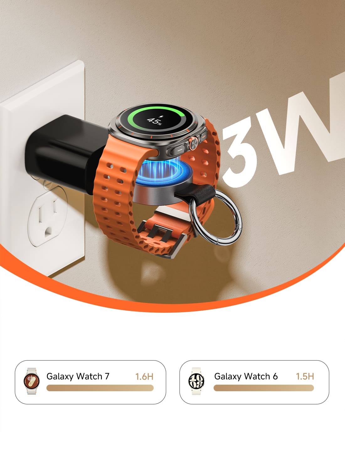 3W charging time for Samsung Galaxy Watch 7 and Galaxy Watch 6 SwanScout 510S