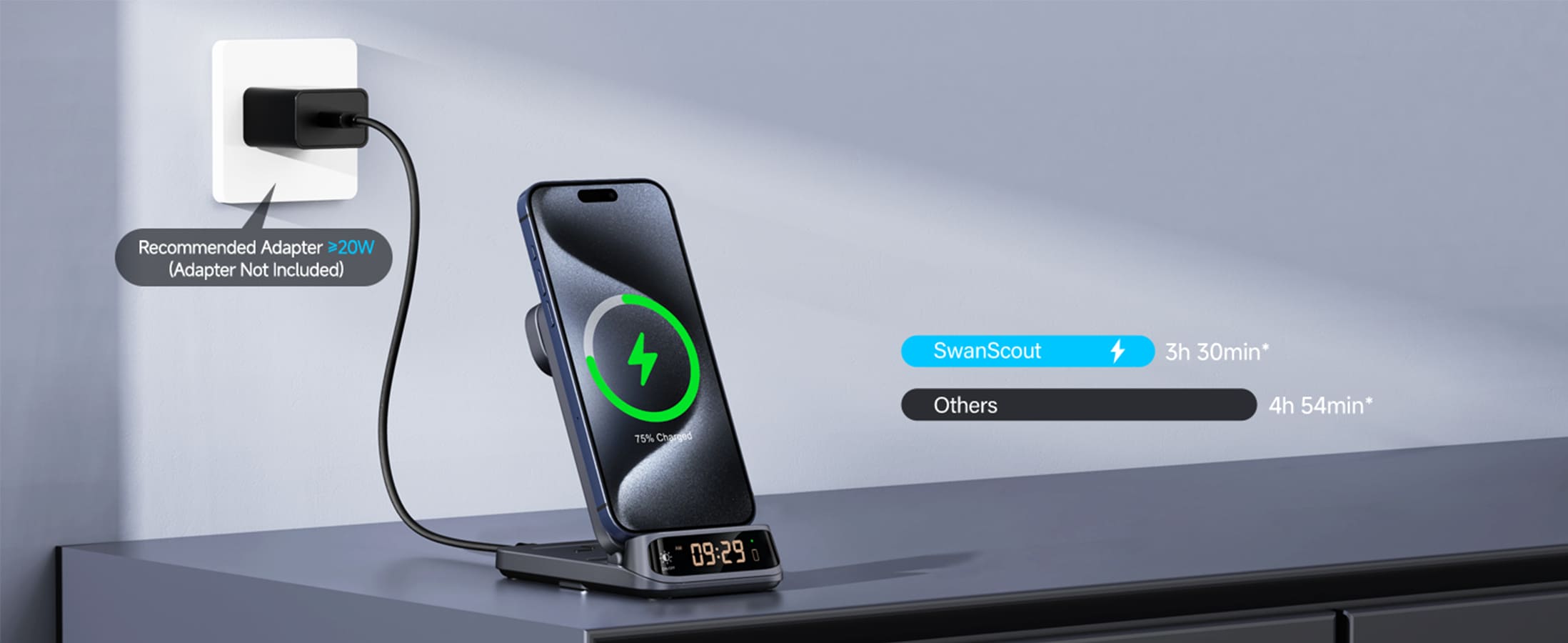 iPhone 15 Pro Max fast charging comparison with a 20W or higher adapter on the SwanScout 708A