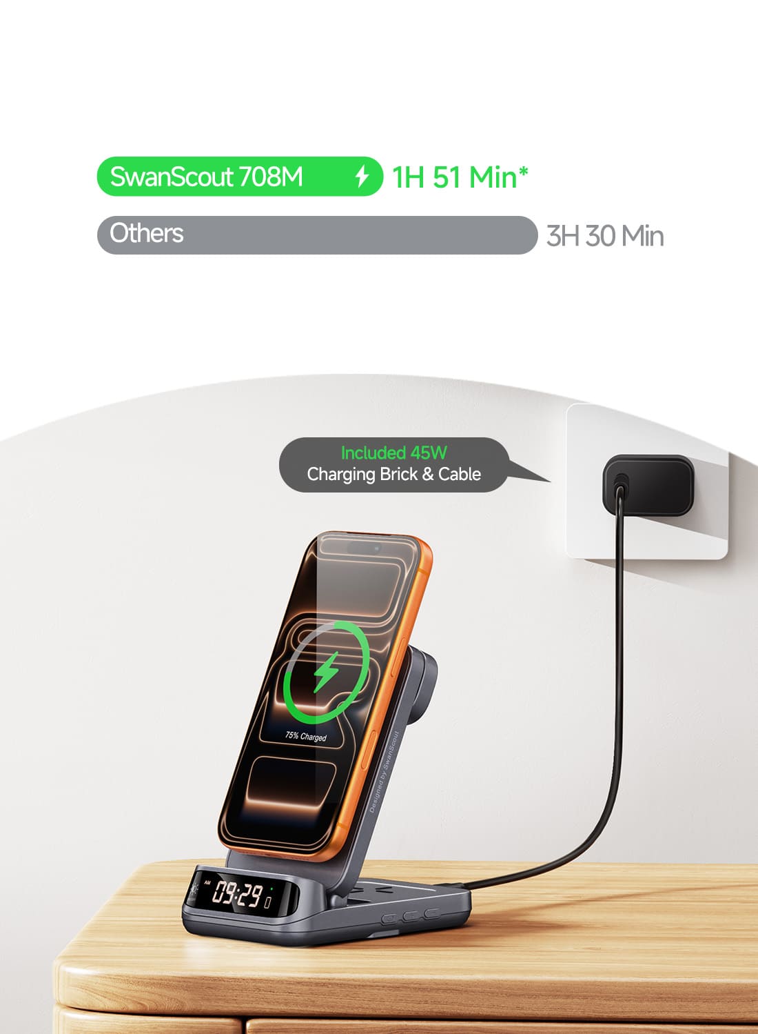 25W wireless charging test for iPhone 17 Pro Max with 45W adapter shows about 1 hour 51 minutes full charge under lab conditions with SwanScout 708M-25W