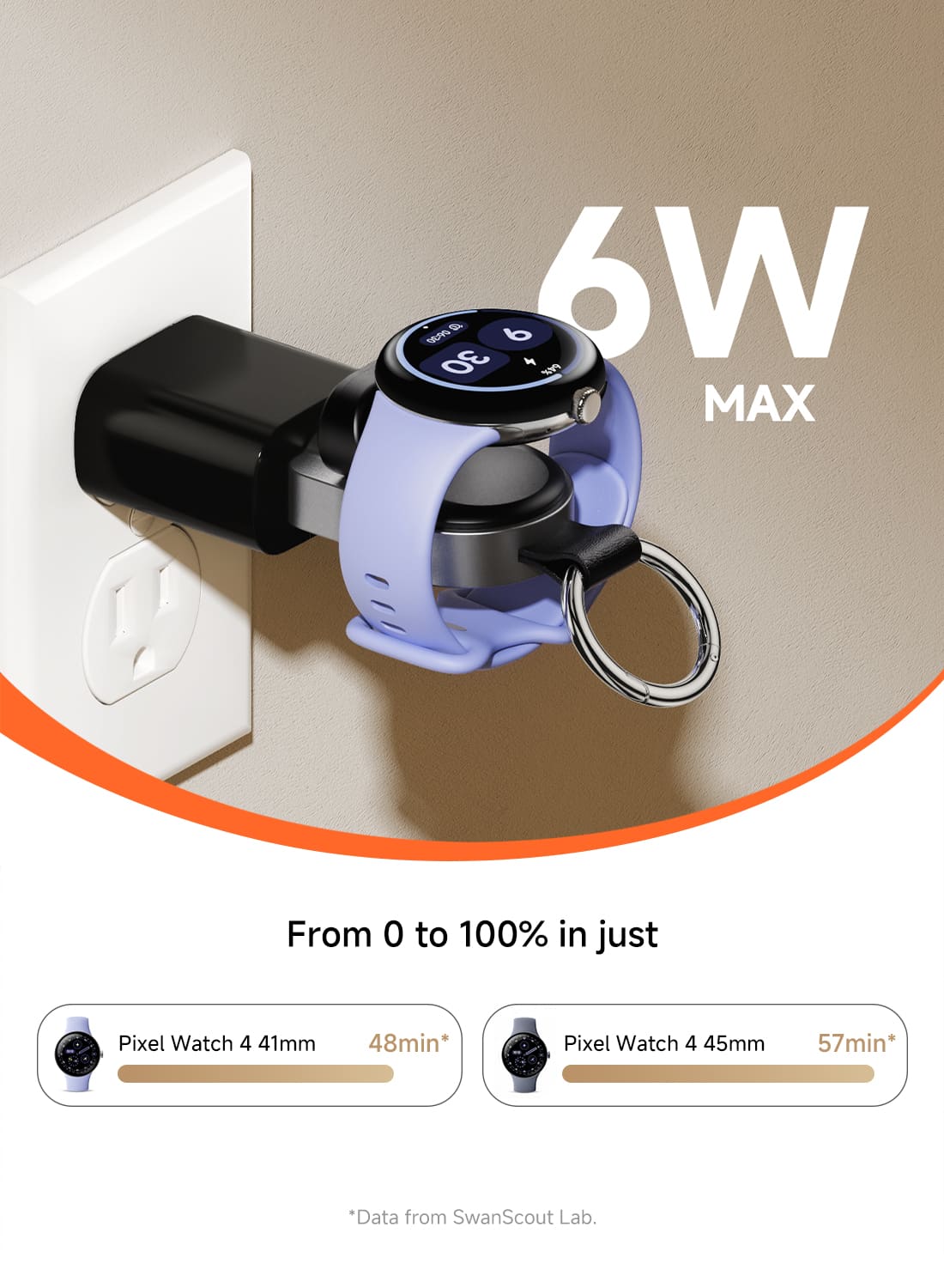 6W fast charging speed and duration for Pixel Watch with SwanScout S10042G4